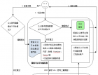 大齐玩转微信公众账号系列（六）： 微信公众账