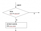 大齐玩转微信公众账号系列（八）：微信公众账