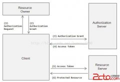 微信公共服务平台开发（.Net 的实现）12-------网页