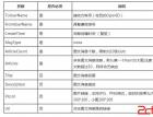 沫尘[c#]asp.net开发微信公众平台(5)微信图文消息