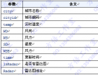 方倍微信公众平台开发(82)  天气预报 - 微信公众