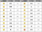 柳峰微信公众帐号开发教程第9篇-QQ表情的发送与