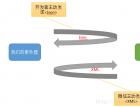 .net mvc 微信开发笔记(三)------微信接口简单分类