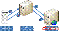 基于 IBM Bluemix 开发微信公共账号应用  - 微信公众