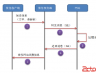 Senparc.Weixin.MP SDK 微信公众平台开发教程（二）：