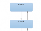 停留的风微信公众平台开发教程（三） 基础框架