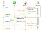 C#微信开发之旅(十)：APP预支付及支付参数生成