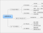 微信移动端招聘项目总结  - 微信公众平台开发：