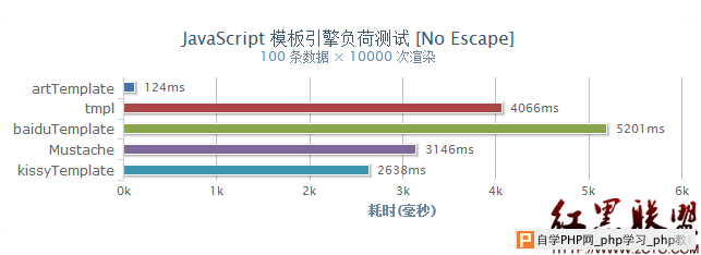 网站分析：高性能JavaScript模板引擎原理解析 -