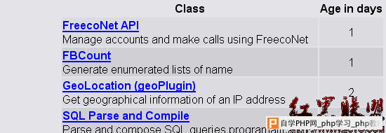 PHP Classes Repository Screen shot.