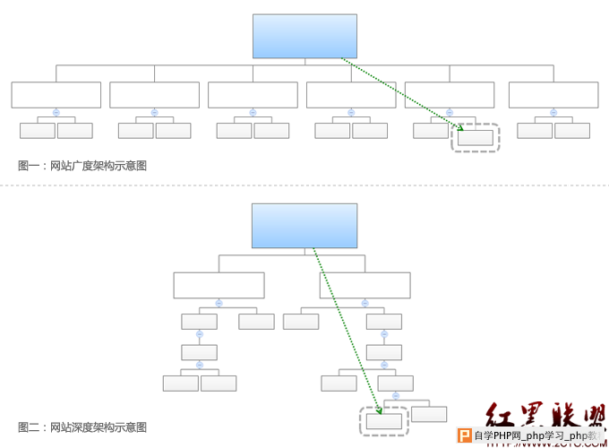 网站设计：Web导航设计二三事 - html/css语言栏目：