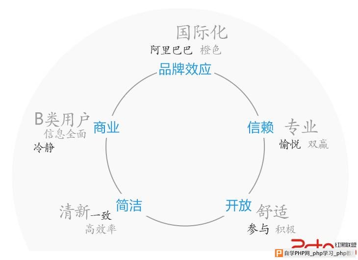 新首页视觉关键字