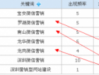 案例分析：友情链接惹的祸 - 搜索优化 - 自学p