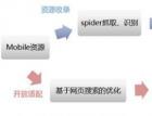 百度开启“轻舟”计划?免费快速架设移动站点