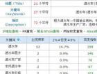 改版对网站的影响到底有多大？ - 搜索优化 - 自