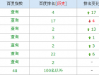 认清SEO之路灰色关键词即将危在旦夕 - 搜索优化