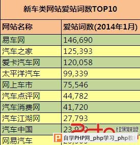 新车类网站的爱站词数