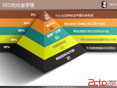 SEO是什么 2014版 - 搜索优化 - 自学php