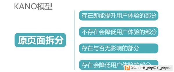 实战注册转化率优化_10