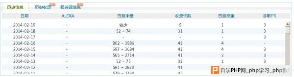 前天还权4，今天突然变成权0