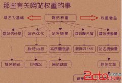搜索引擎：如何看待网站权重的传递 - 搜索优化