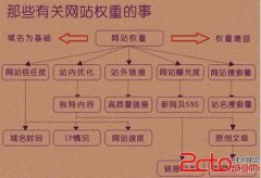 搜索引擎：如何看待网站权重的传递 - 搜索优化