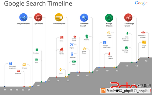 谷歌 算法调整 全球网站 网站PR值