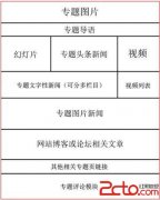 如何利用专题页面轻松获得长尾词排名 - 搜索优