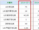 浅析：快速解决关键词排名急速下降问题 - 搜索