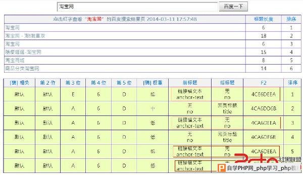 百度搜索结果参数