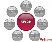 通过5W2H分析法做SEO优化方案 - 搜索优化 - 自学