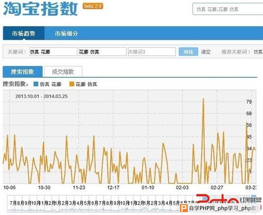 淘宝SEO 搜索引擎排名 SEO 关键词选择