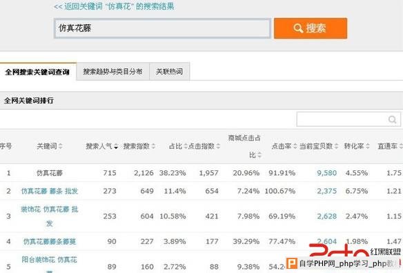 淘宝SEO 搜索引擎排名 SEO 关键词选择