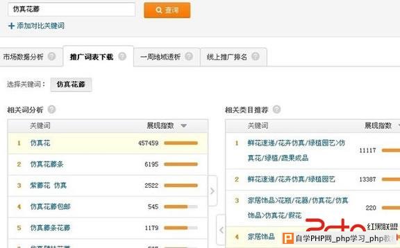 淘宝SEO 搜索引擎排名 SEO 关键词选择