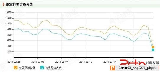 淘宝SEO 搜索引擎排名 SEO 关键词选择
