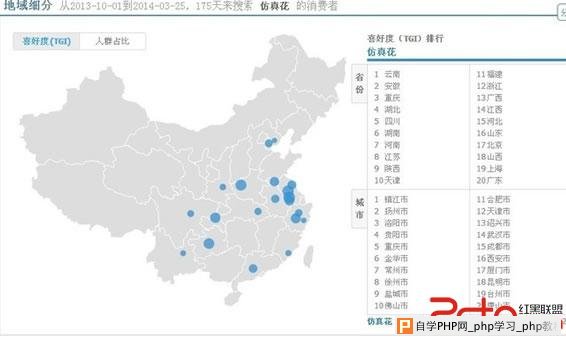 淘宝SEO 搜索引擎排名 SEO 关键词选择