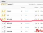 三年运营经验：淘宝SEO排名优化秘笈 - 搜索优化