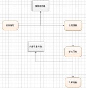 谈谈你所不知的最佳链接策略 - 搜索优化 - 自学