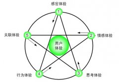 新手站长应该怎么优化网站关键词? - 搜索优化