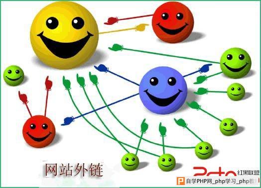 外链的多样性