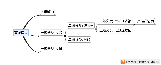 干货！独立商城网站SEO优化5大招