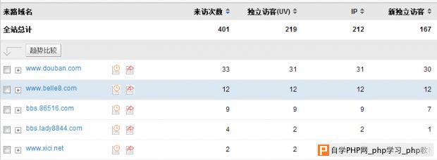 cnzz统计结果