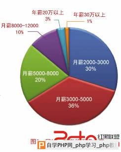 利用SEO创业致富？并不是谁都行！ - 搜索优化