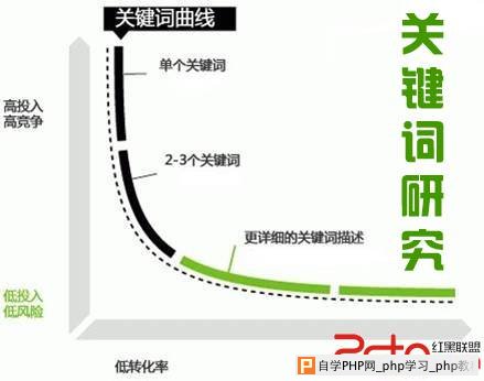 浅谈建材类企业网站在做关键词研究的两个有效