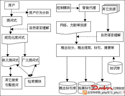 如何解决新站首页收录比较慢策略 - 搜索优化