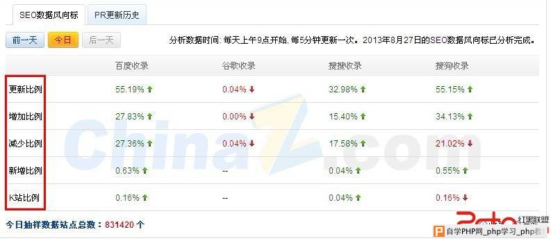 正确利用站长工具促进网站健康发展 - 搜索优化