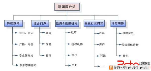 百度站长平台lee：谈百度新闻源全知道 - 搜索优