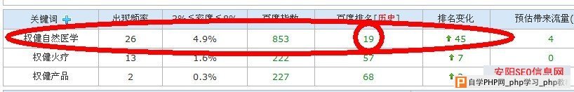 安阳SEO针对客户网站优化4个月来的效果分享 - 搜