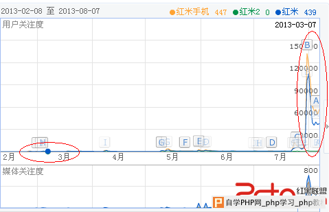 案例说明品牌在SEO优化中的影响