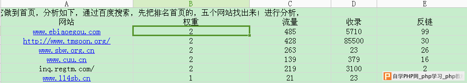 站长网如何恢复被降权的网站——详细介绍其步